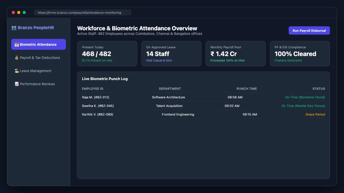 Cloud enterprise dashboard displaying revenue metrics and active orders table