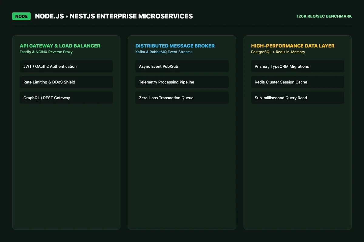 Cloud enterprise dashboard displaying revenue metrics and active orders table